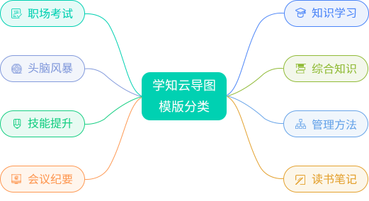 思维导图界面